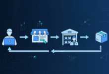 What is dropshipping and how does it work in 2026 — beginner's guide