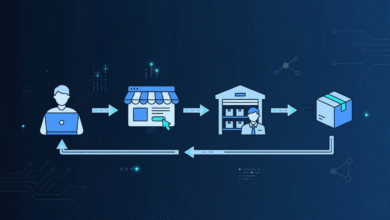 What is dropshipping and how does it work in 2026 — beginner's guide