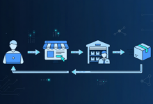 What is dropshipping and how does it work in 2026 — beginner's guide